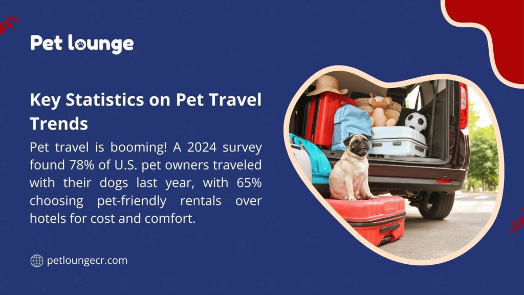 A pug sits near luggage in a car trunk, highlighting pet travel trends with 78% of U.S. pet owners traveling with dogs and 65% choosing pet-friendly rentals over hotels.