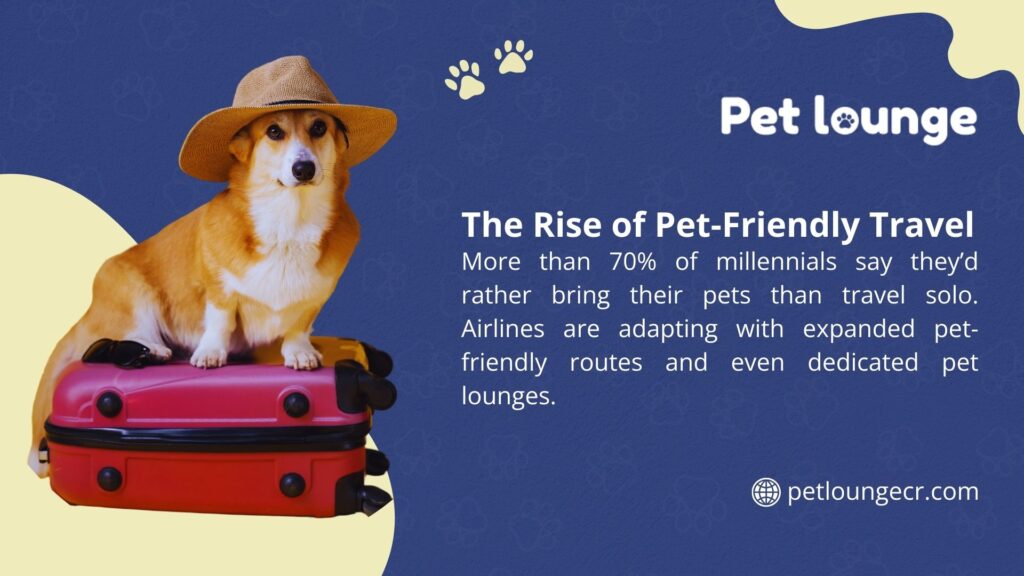 Image of a dog with a hat on a red suitcase, promoting pet-friendly travel by Pet Lounge, noting 70% of millennials prefer traveling with pets, with airlines offering pet routes and lounges.